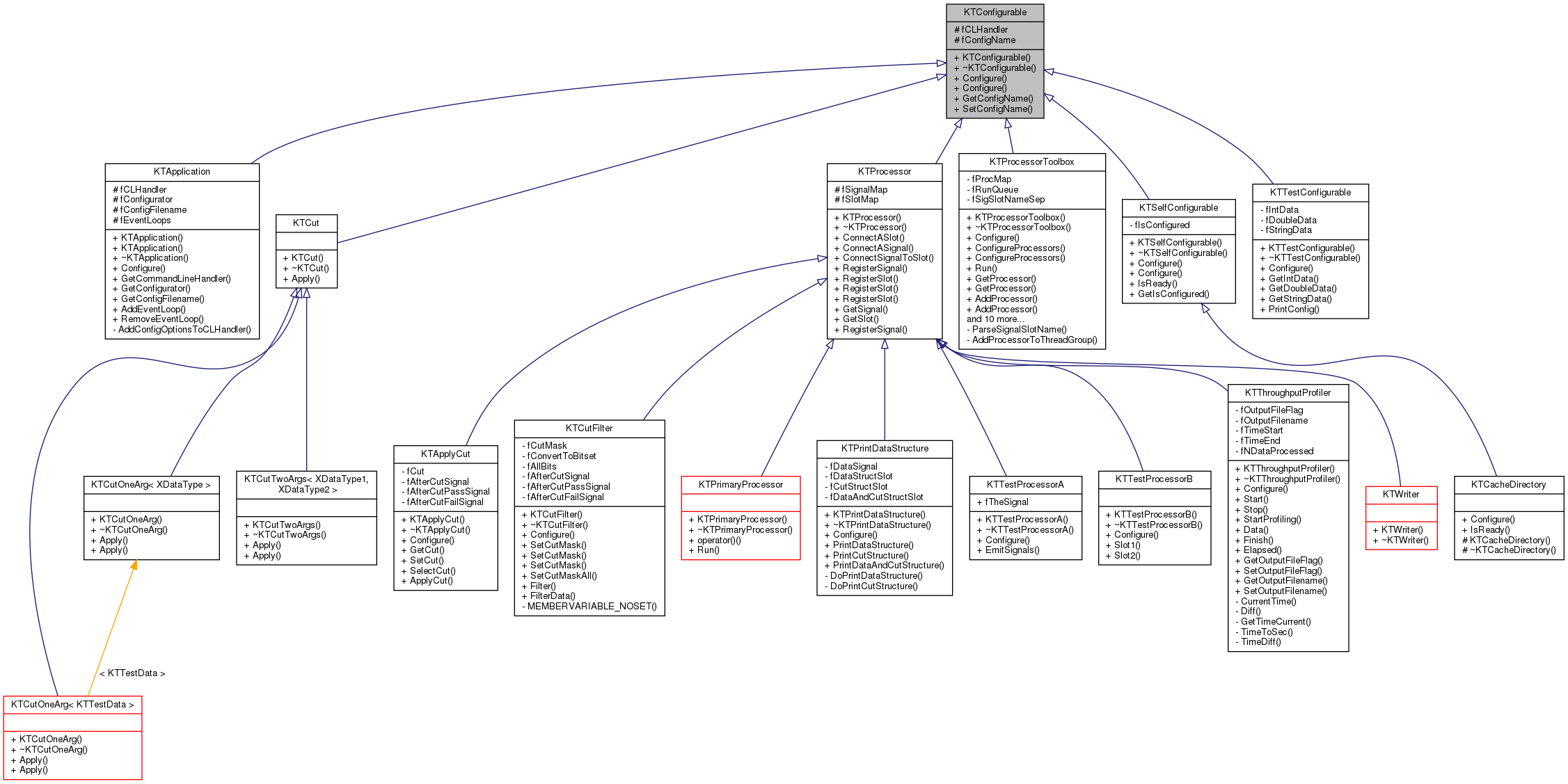 Inheritance graph