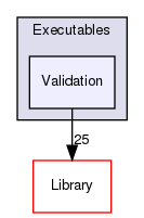 Validation