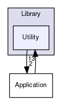 Utility