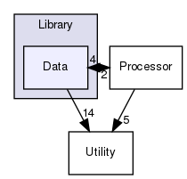 Data
