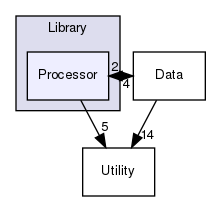Processor