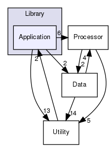 Application
