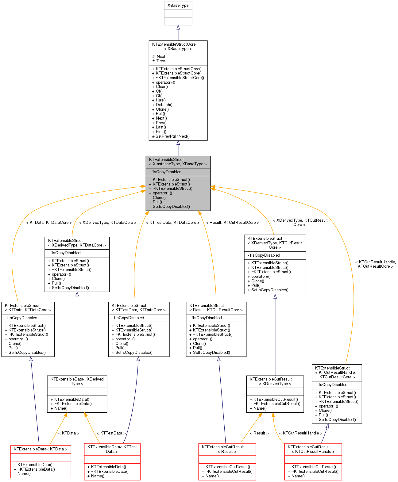 Inheritance graph